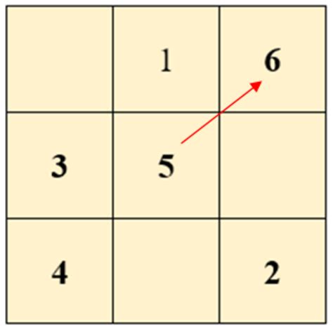 Magical square with 36 cells